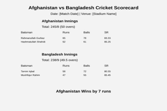 Afghanistan National Cricket Team vs Bangladesh National Cricket Team Timeline Match Scorecard