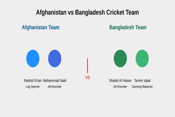 Afghanistan National Cricket Team vs Bangladesh National Cricket Team Timeline Players